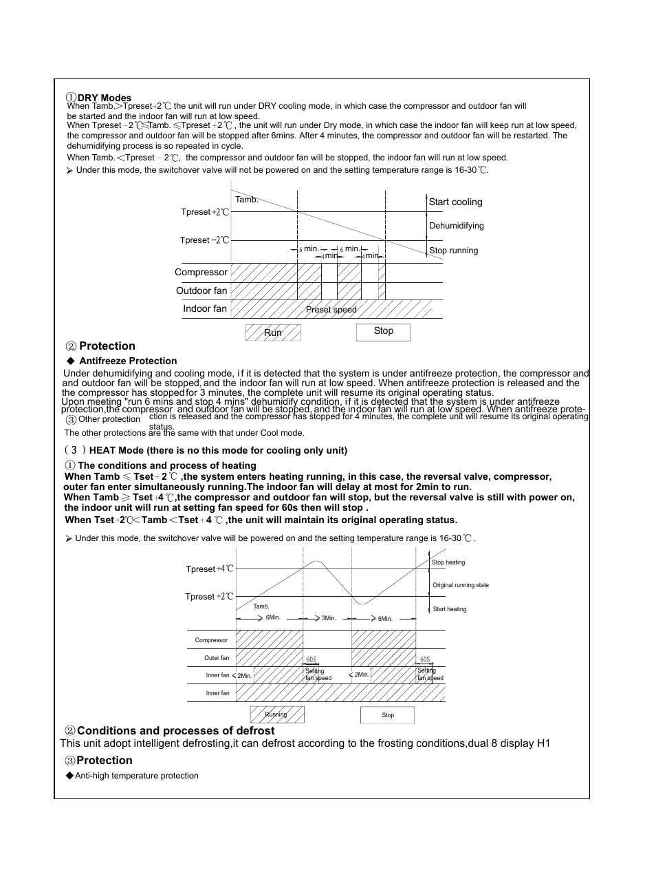 Protection, Conditions and processes of defrost | Sinclair KING ASH-09AK User Manual | Page 15 / 49