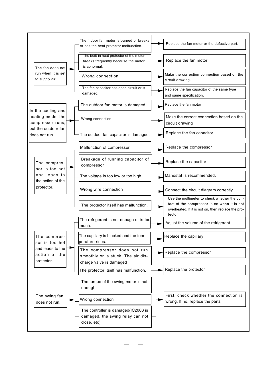 Sinclair KING ASH-09AK User Manual | Page 36 / 49