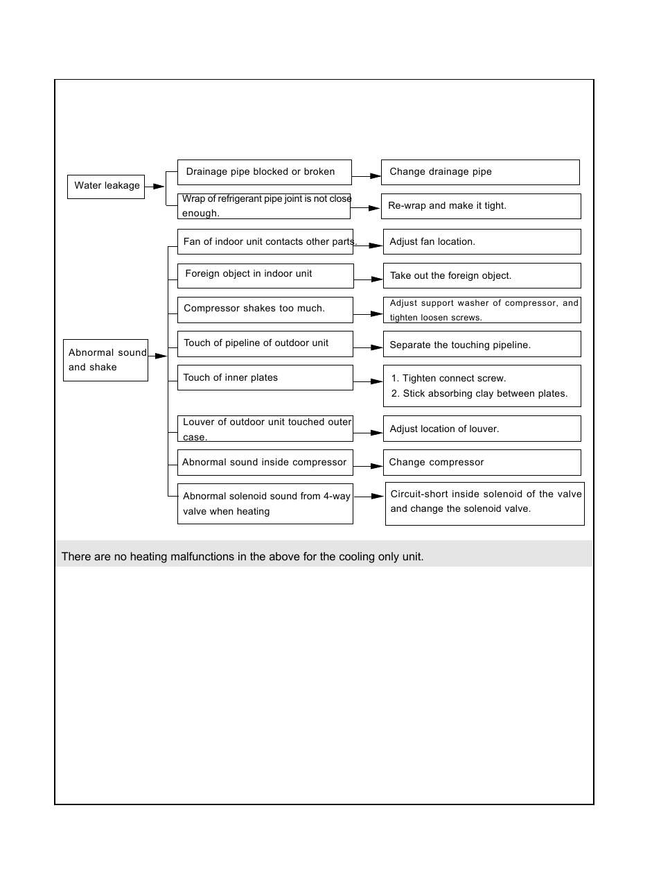 Sinclair KING ASH-09AK User Manual | Page 37 / 49