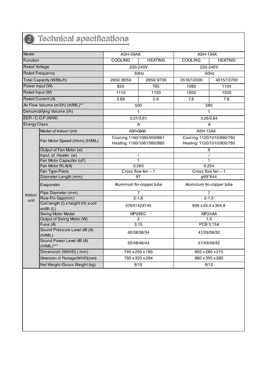 Technical specifications, Technical specifications 2 | Sinclair KING ASH-09AK User Manual | Page 4 / 49