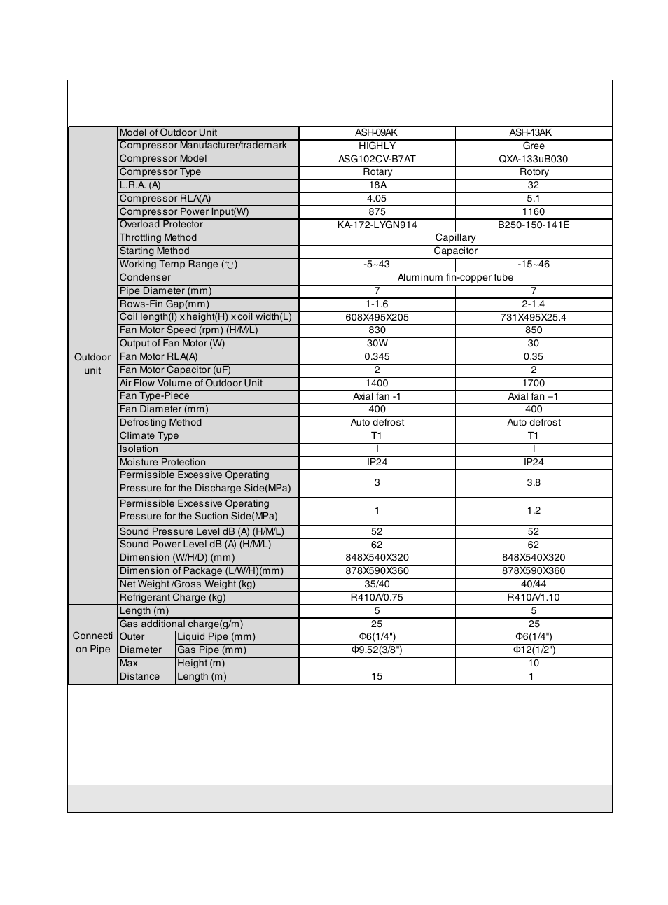 Sinclair KING ASH-09AK User Manual | Page 5 / 49