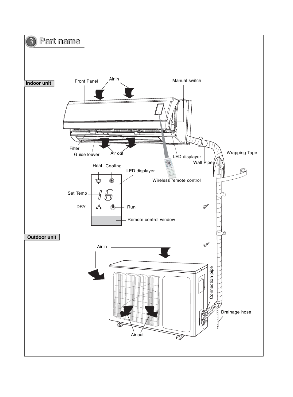 Part name | Sinclair KING ASH-09AK User Manual | Page 6 / 49