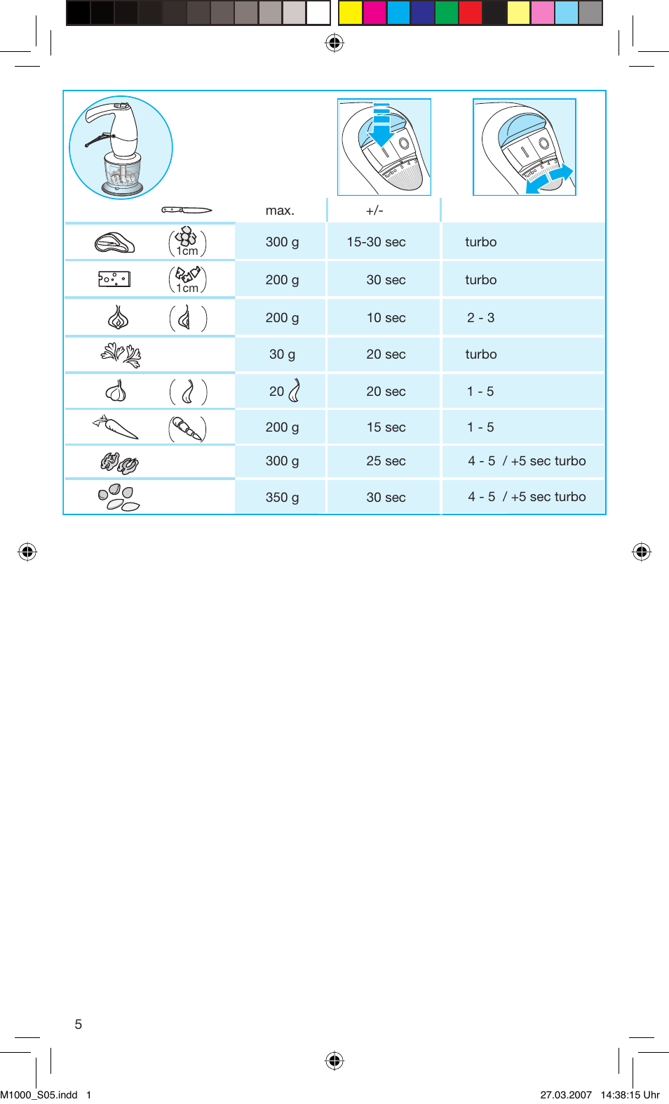 Braun Multiquick M 1070 M User Manual | Page 5 / 70