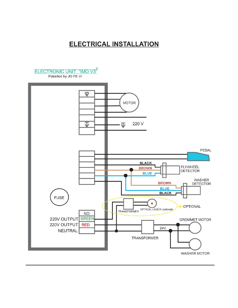 Sinclair Electronic Automatic Grommet PG-239 User Manual | Page 28 / 29