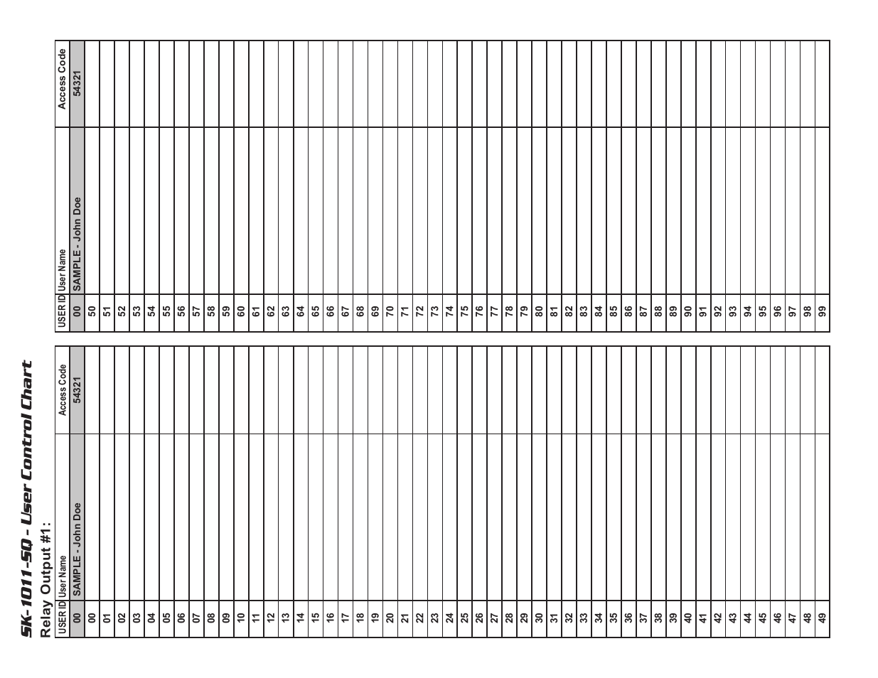 Sk -1 0 11-sq - user contr ol char t | SECO-LARM USA Enforcer SK-1011-SQ User Manual | Page 5 / 5