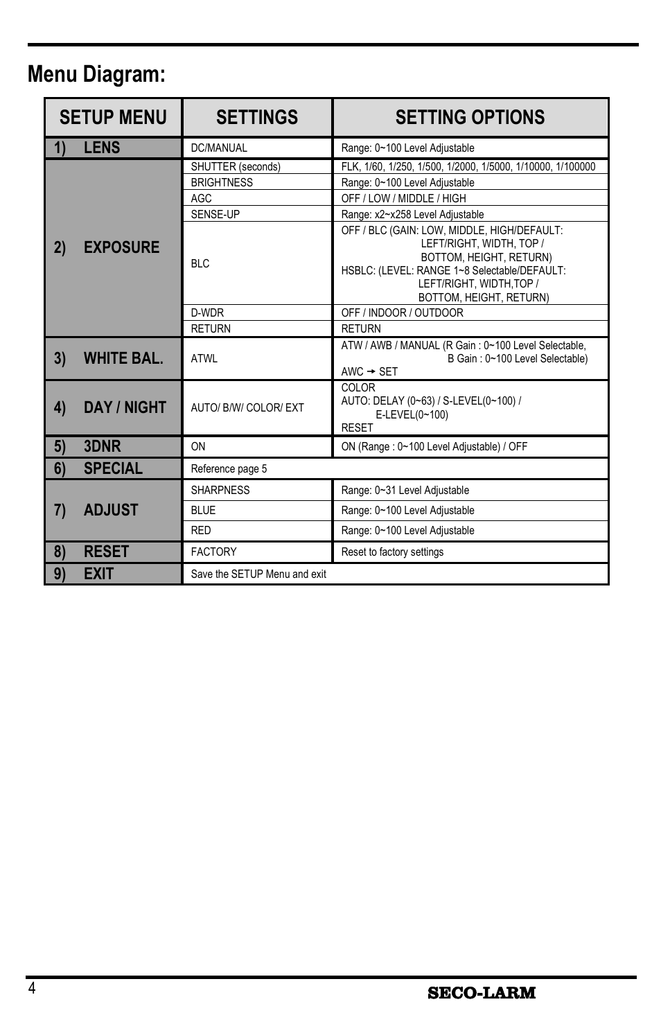 Menu diagram, Setup menu settings setting options | SECO-LARM USA NVD Bullet Cameras EV-1626-NKGQ 2.8~12mm User Manual | Page 4 / 16