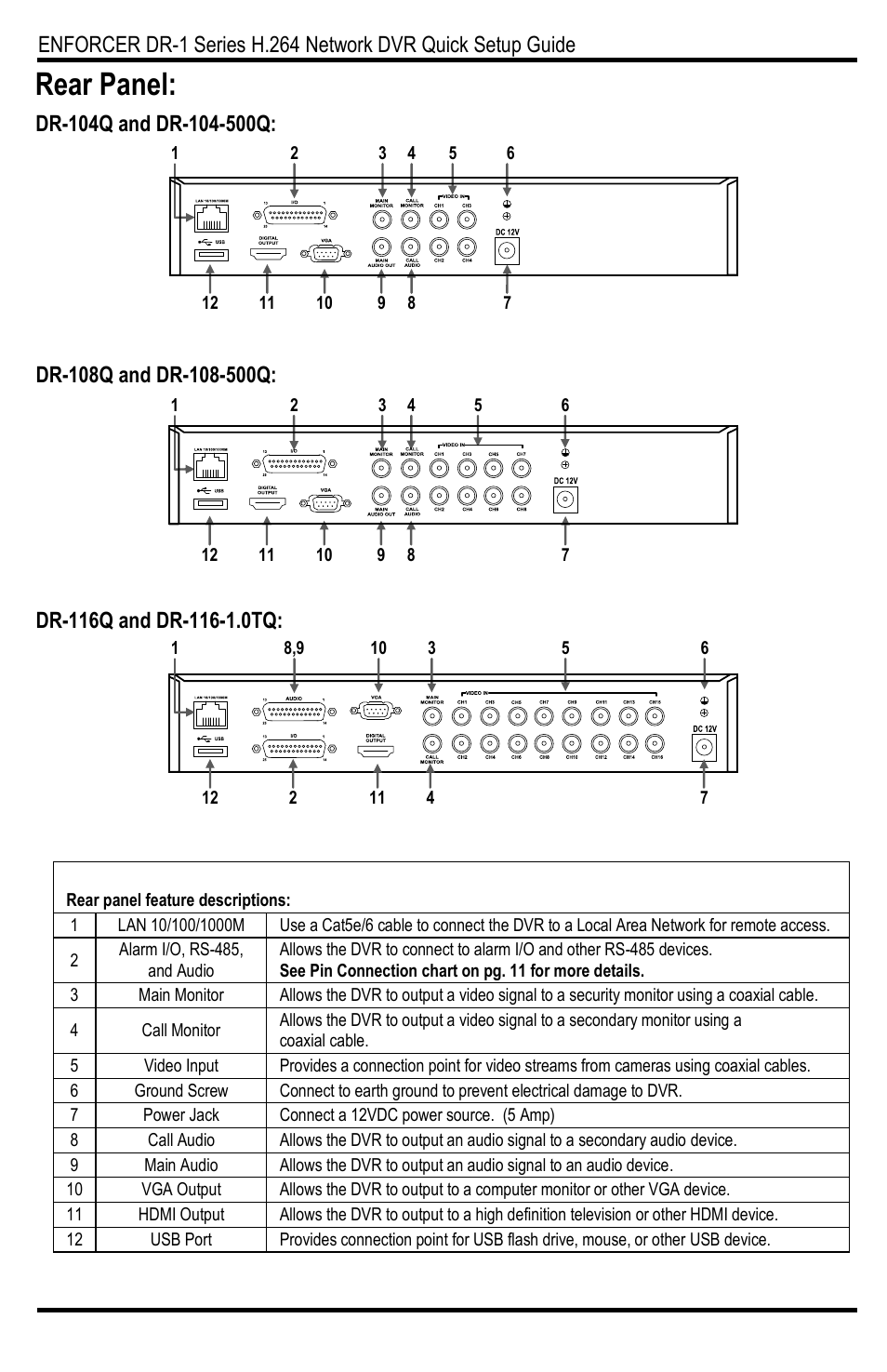 Rear panel | SECO-LARM USA H.264 Network DVR DR-116Q User Manual | Page 4 / 12