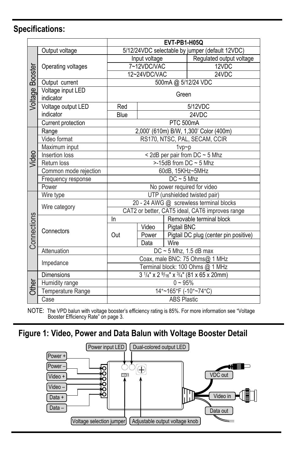 Specifications, Vo ltage b oo st er, Video | Connecti ons, Other | SECO-LARM USA Enforcer Video EVT-PB1-H05Q User Manual | Page 2 / 4