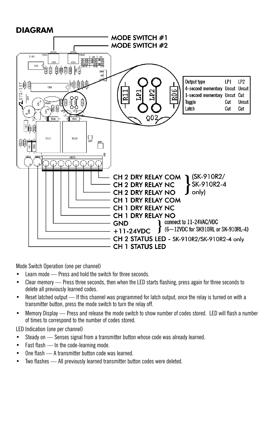 SECO-LARM USA Enforcer RF Receivers SK-910R-4 User Manual | Page 3 / 4