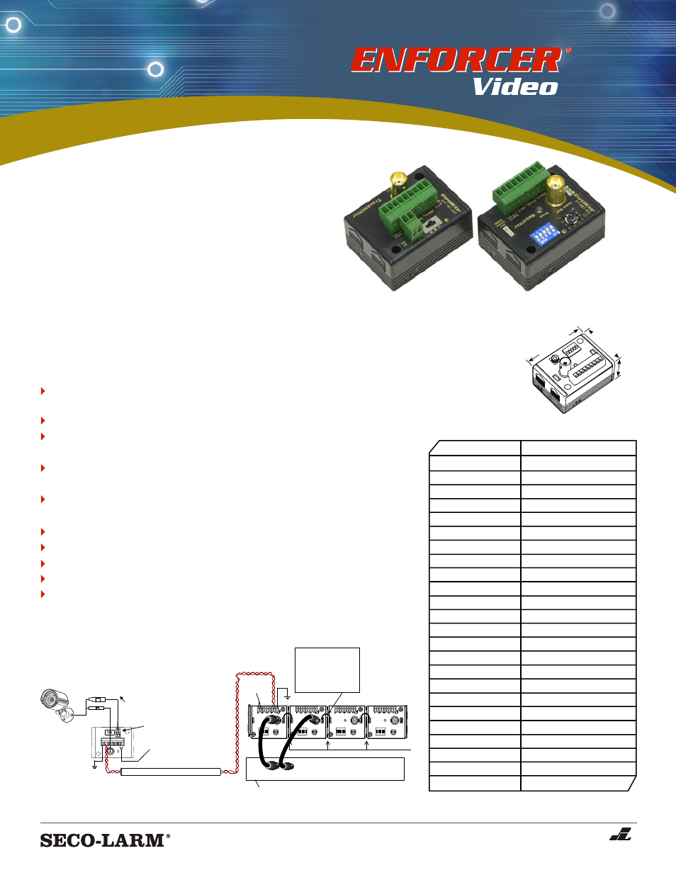 SECO-LARM USA Tx & Rx Set EVT-AB1Q User Manual | 1 page
