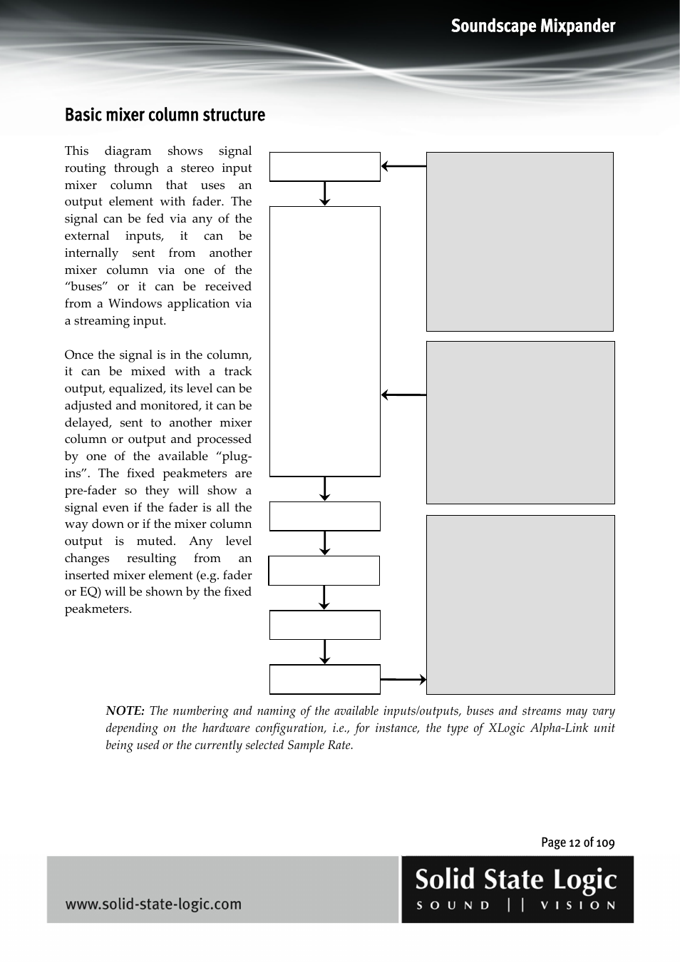 Soundscape mixpander, Basic mixer column structure | Solid State Logic Soundscape Mixer User Manual | Page 12 / 109
