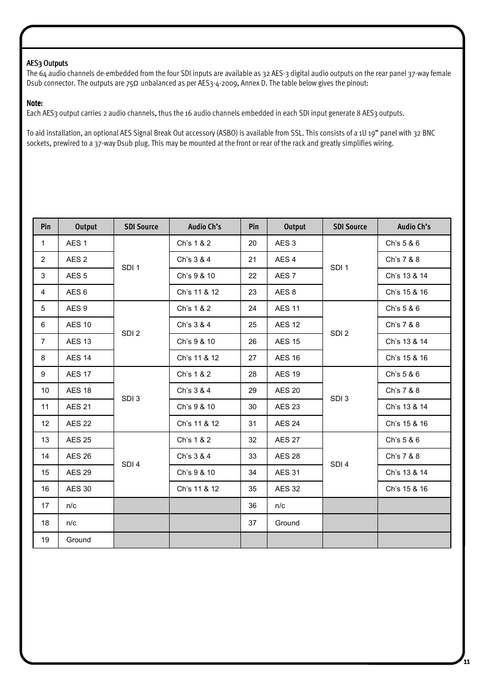 Solid State Logic AMETRIX 1266 User Manual | Page 11 / 16
