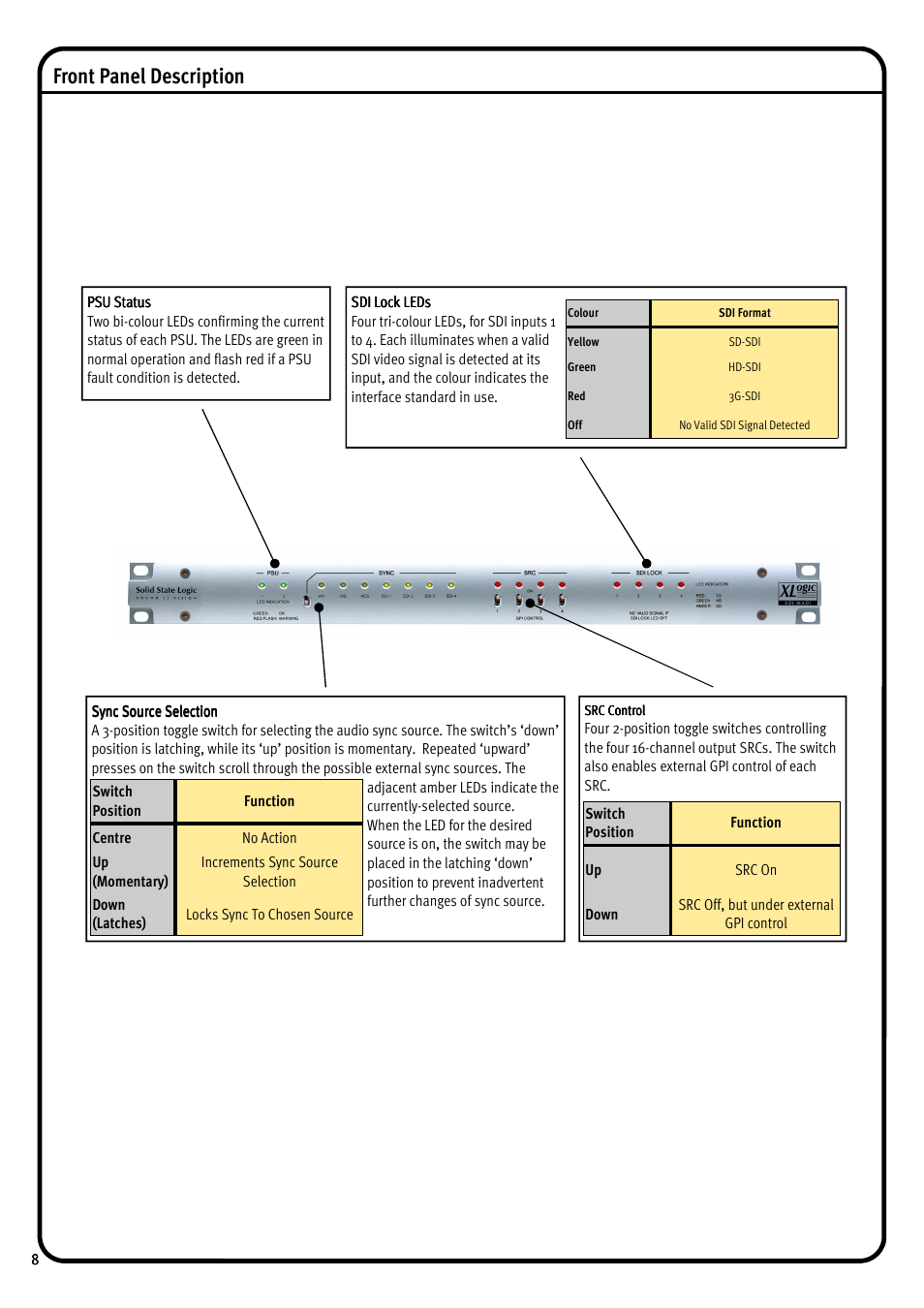 Front panel description | Solid State Logic AMETRIX 1266 User Manual | Page 8 / 16