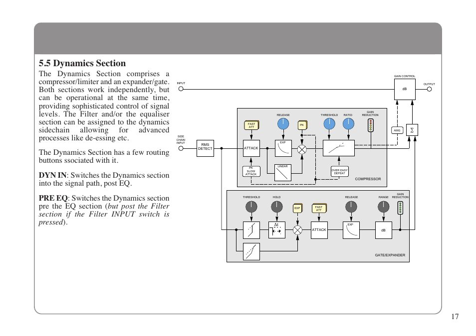 5 dynamics section | Solid State Logic DUENDE 82S6MC060A User Manual | Page 21 / 28