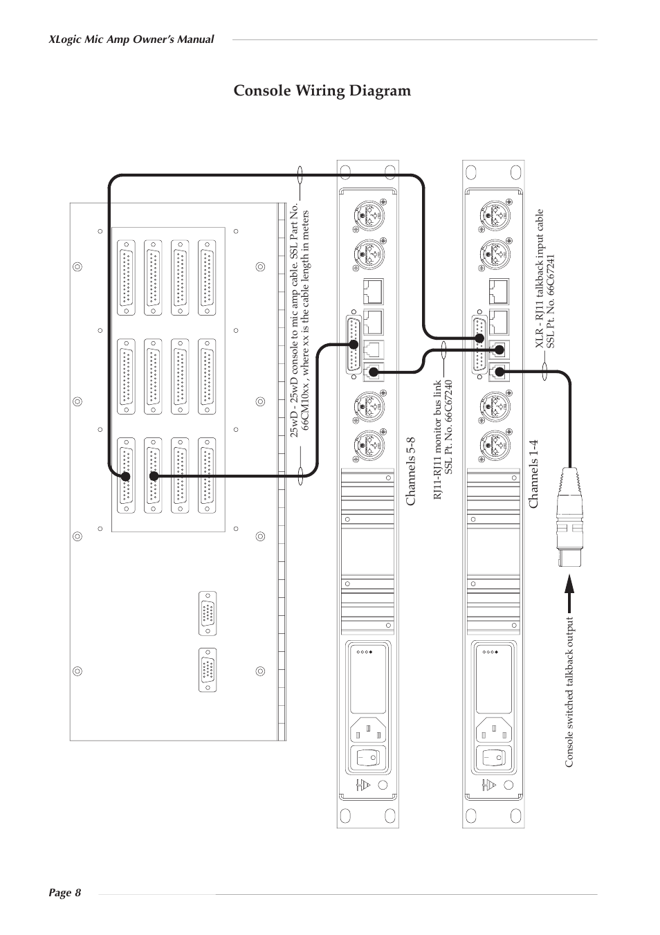 Console wiring diagram, Channels 1-4 channels 5-8, Xlogic mic amp owner’s manual page 8 | Solid State Logic 82S6XL020E User Manual | Page 12 / 32