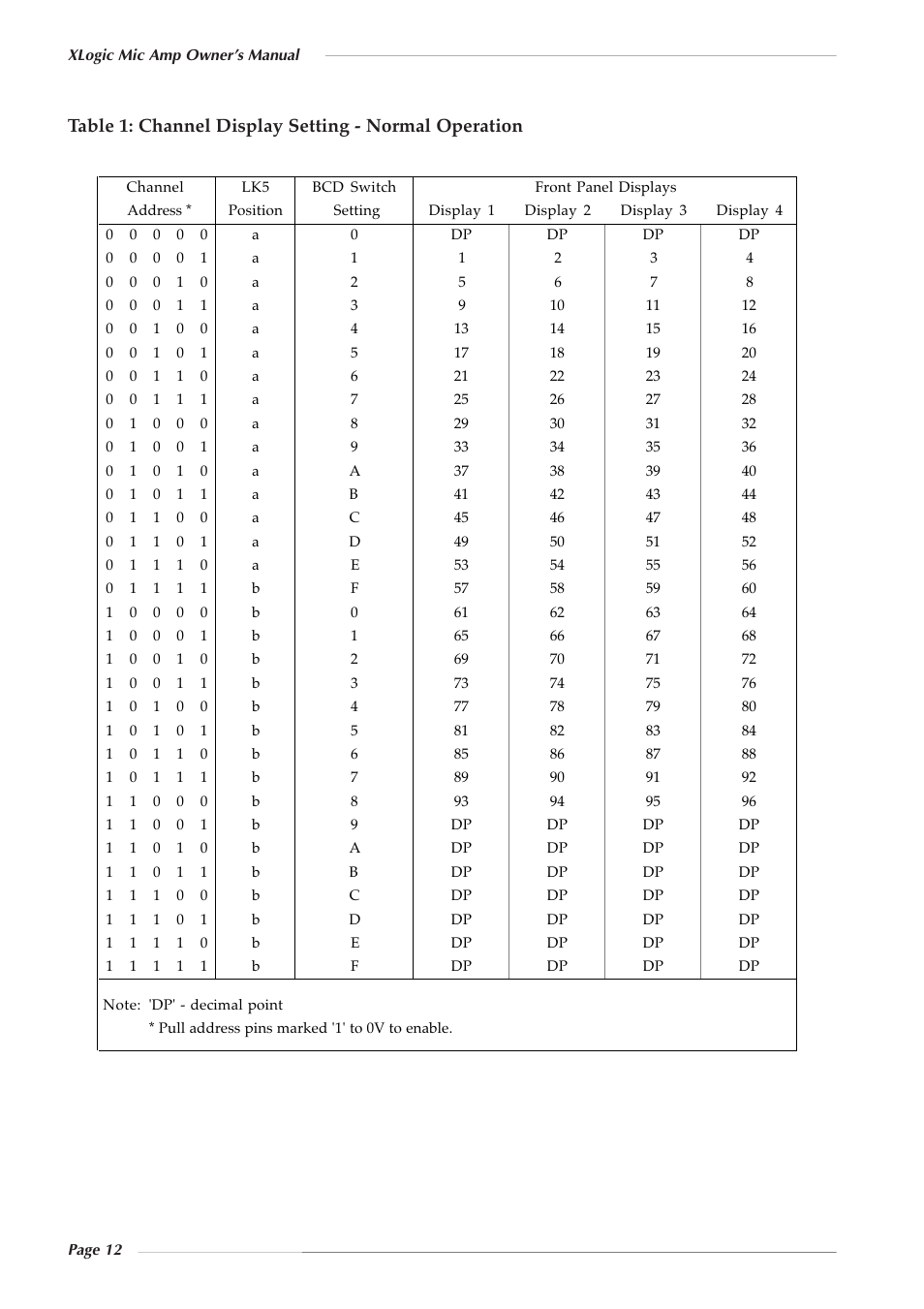 Solid State Logic 82S6XL020E User Manual | Page 16 / 32