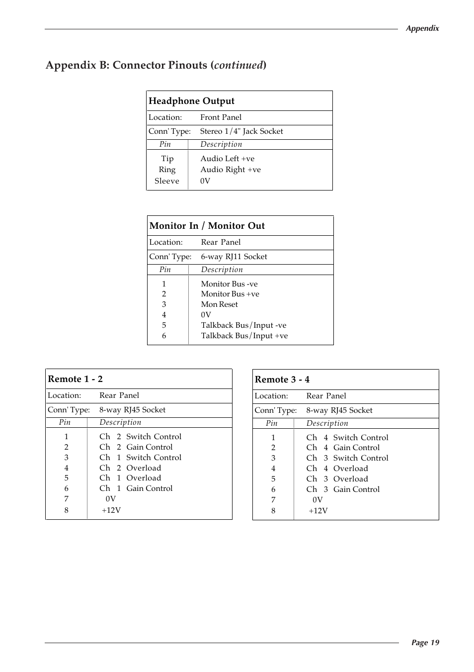 Appendix b: connector pinouts ( continued ) | Solid State Logic 82S6XL020E User Manual | Page 23 / 32