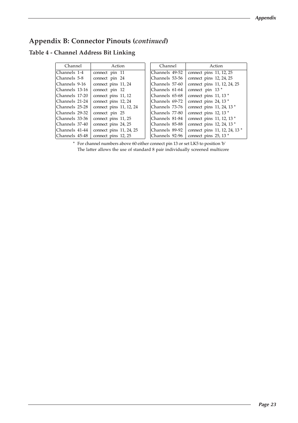 Appendix b: connector pinouts ( continued ), Table 4 - channel address bit linking | Solid State Logic 82S6XL020E User Manual | Page 27 / 32