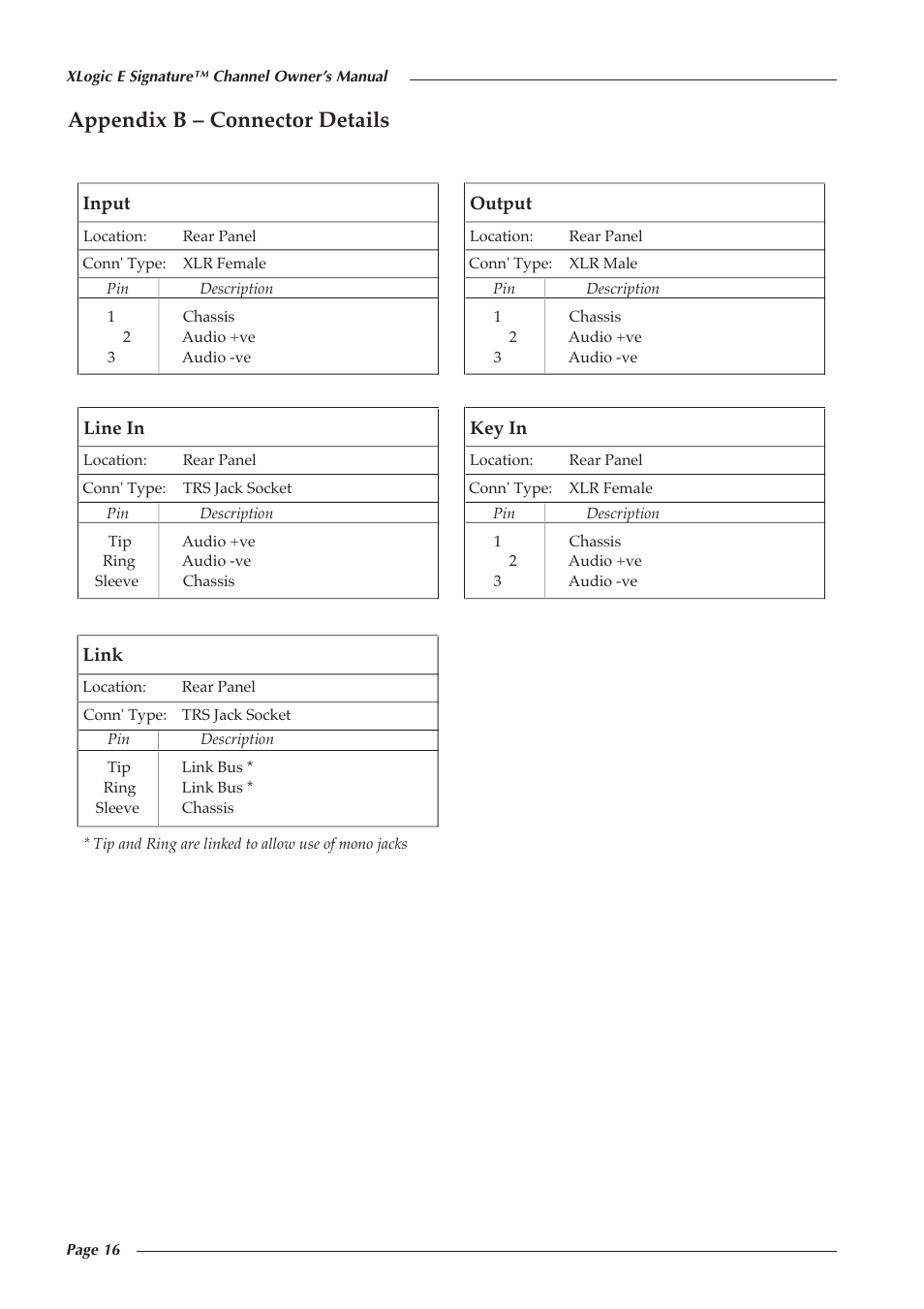 Appendix b – connector details | Solid State Logic 82S6XL090A User Manual | Page 20 / 30