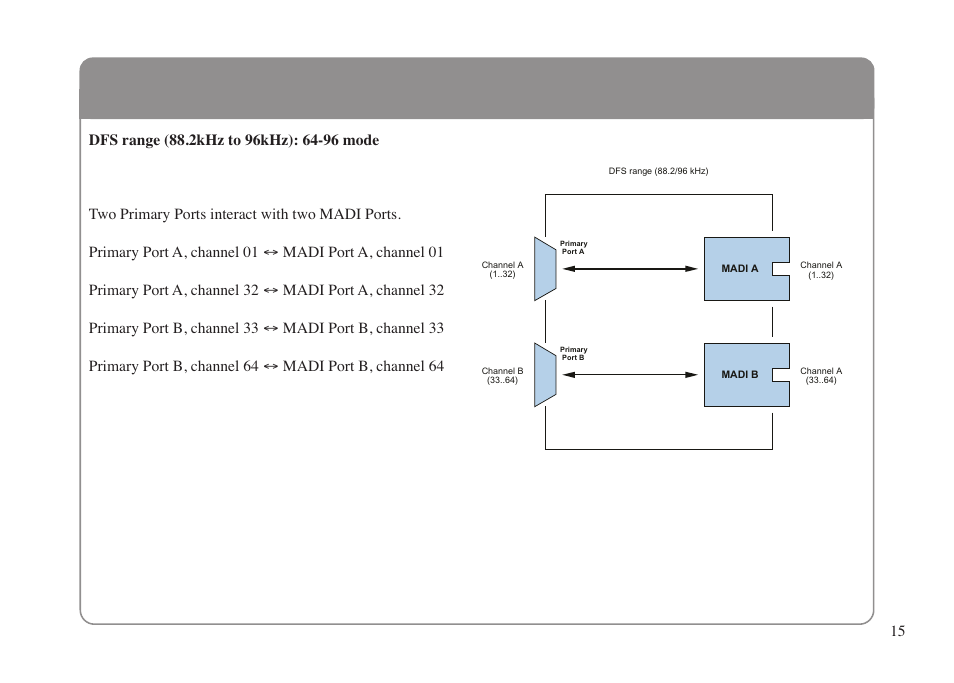 Solid State Logic XLogic Delta LINK MADI HD User Manual | Page 19 / 32