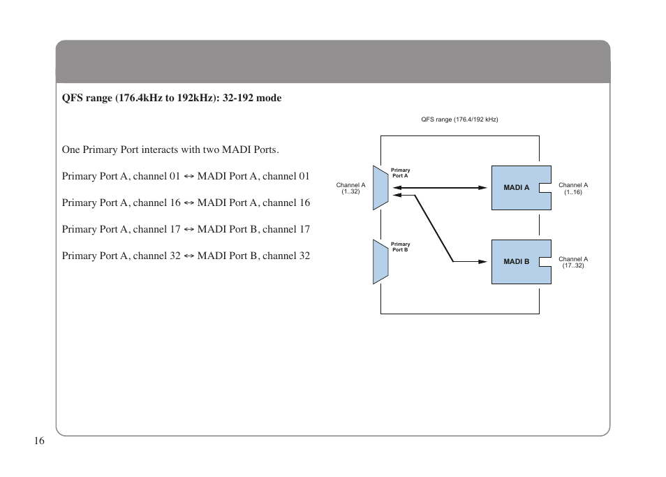 Solid State Logic XLogic Delta LINK MADI HD User Manual | Page 20 / 32