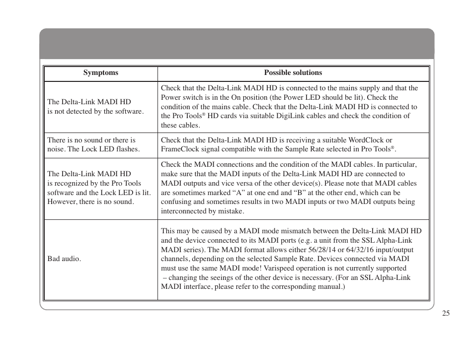 Solid State Logic XLogic Delta LINK MADI HD User Manual | Page 29 / 32