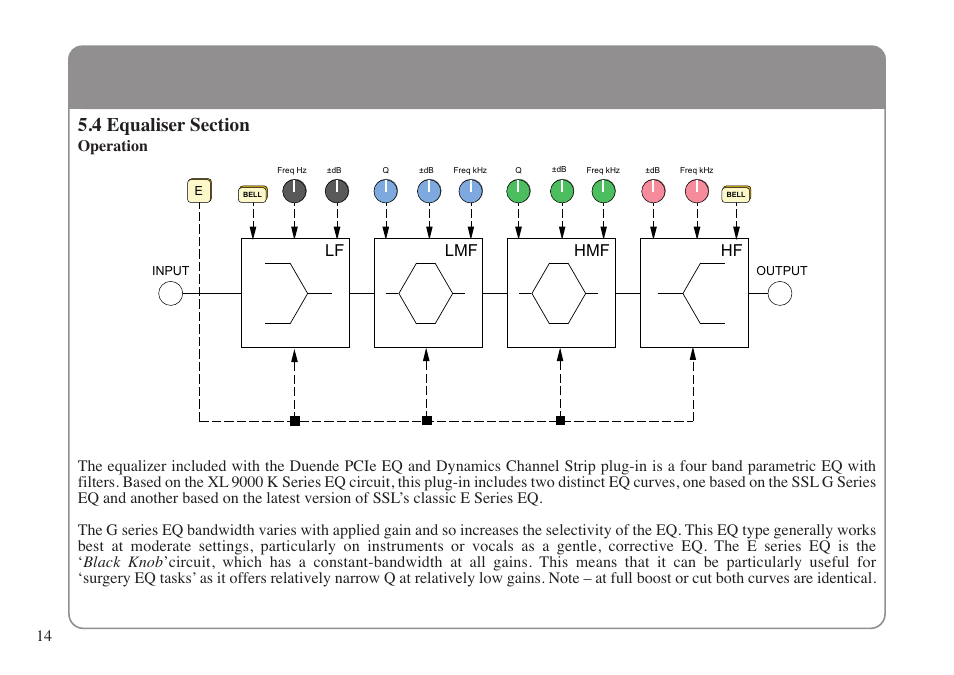 4 equaliser section, Lf lmf hmf hf | Solid State Logic 82S6MC120A User Manual | Page 18 / 28