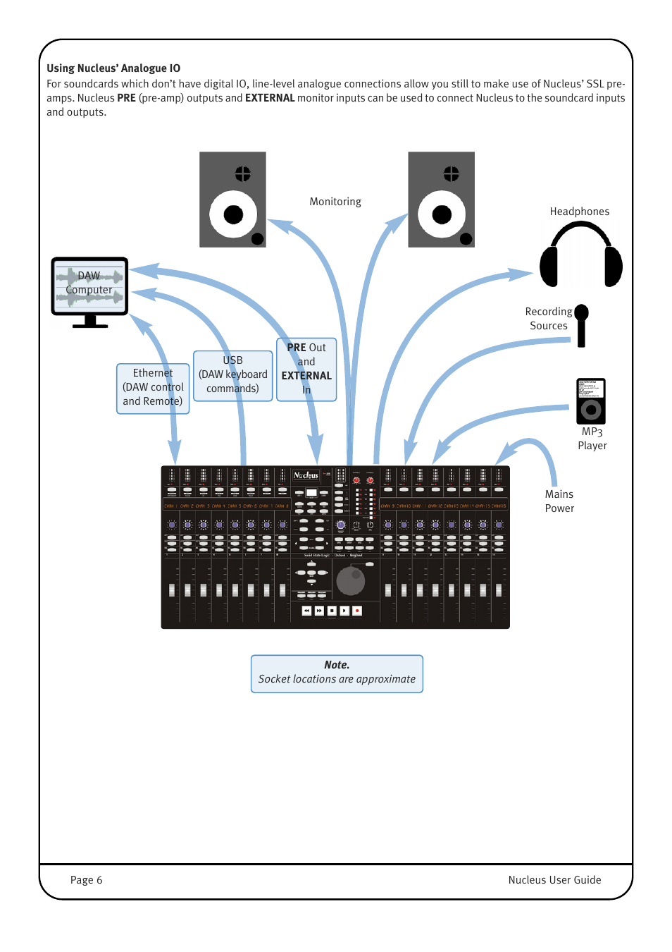 Solid State Logic 82BN0M01B User Manual | Page 10 / 52