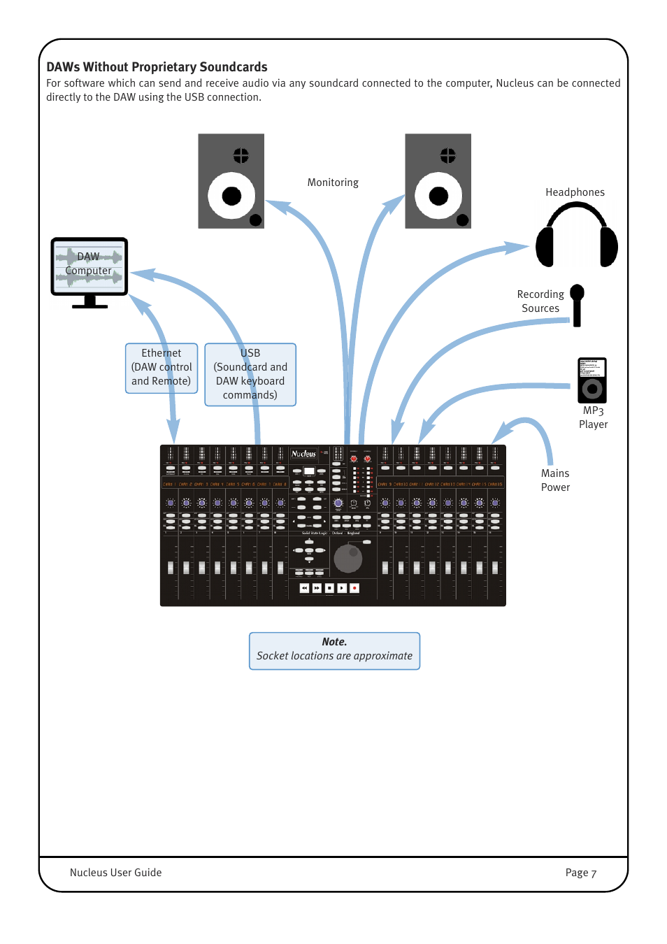 Daws without proprietary soundcards | Solid State Logic 82BN0M01B User Manual | Page 11 / 52