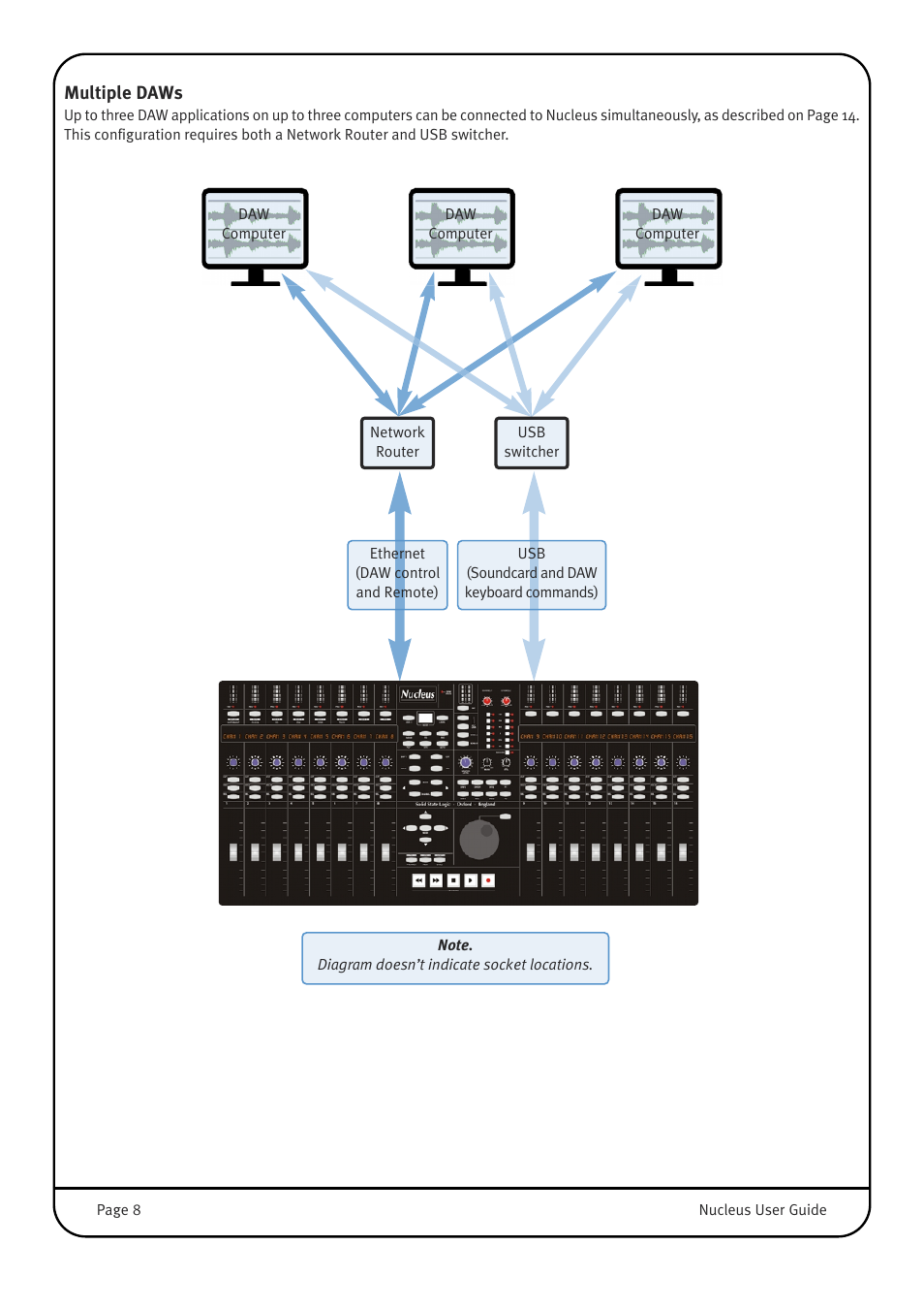Multiple daws | Solid State Logic 82BN0M01B User Manual | Page 12 / 52