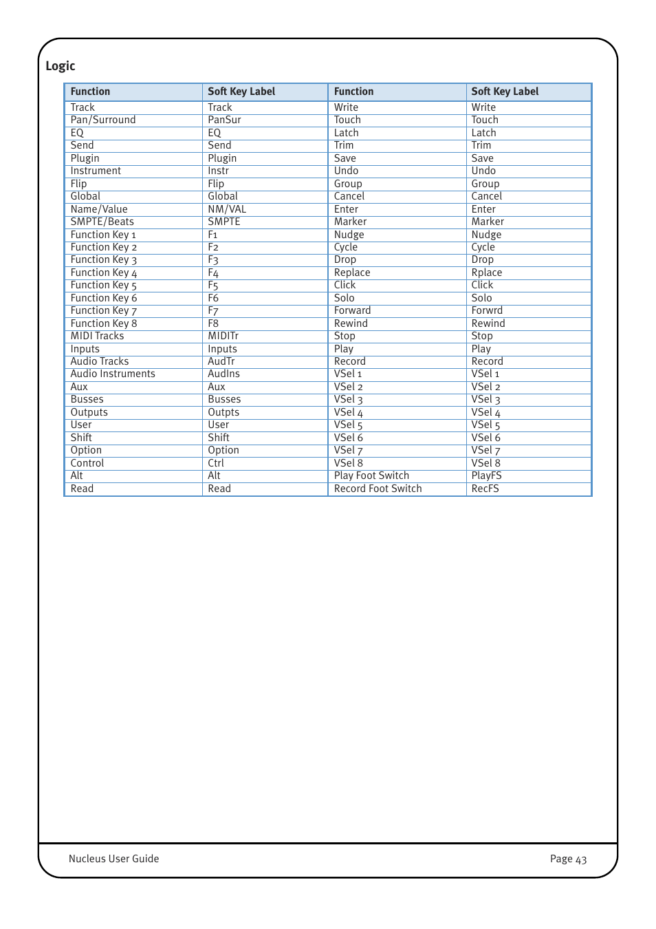 Logic | Solid State Logic 82BN0M01B User Manual | Page 47 / 52