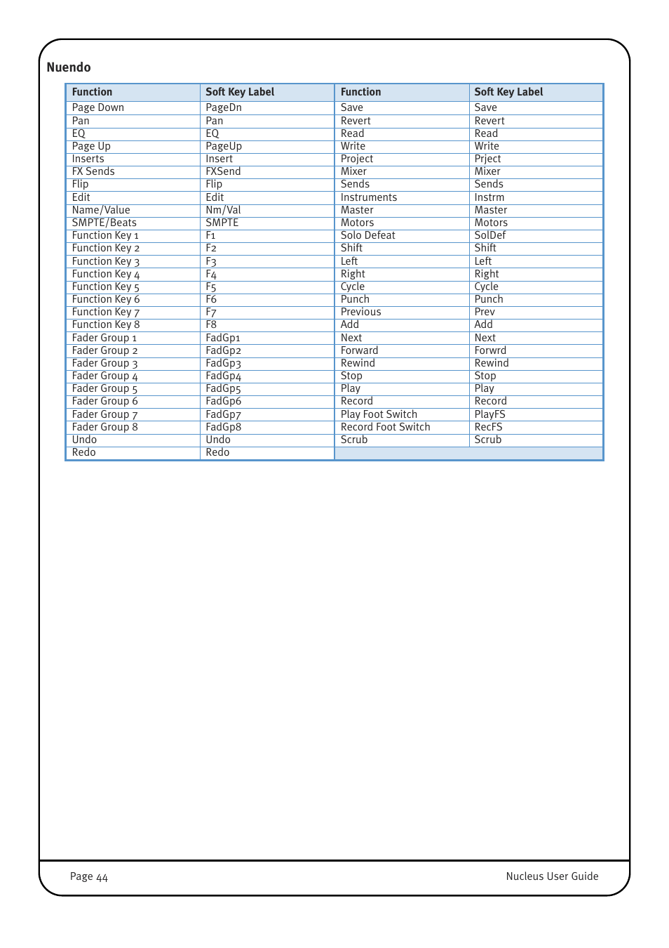 Nuendo | Solid State Logic 82BN0M01B User Manual | Page 48 / 52