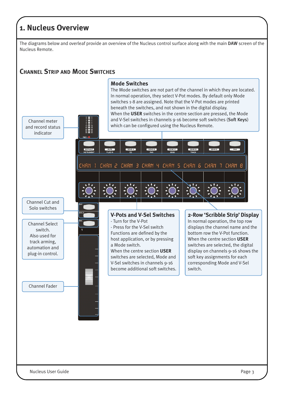 Nucleus overview, Channel strip and mode switches | Solid State Logic 82BN0M01B User Manual | Page 7 / 52