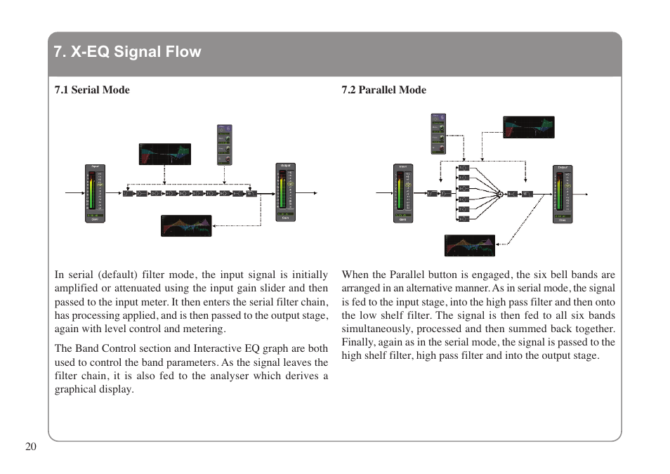 X-eq signal flow | Solid State Logic X-EQ User Manual | Page 24 / 28
