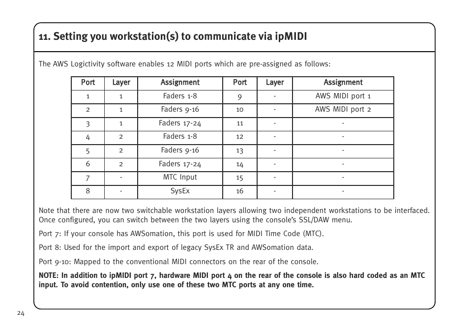 Solid State Logic AWS V4 User Manual | Page 28 / 45