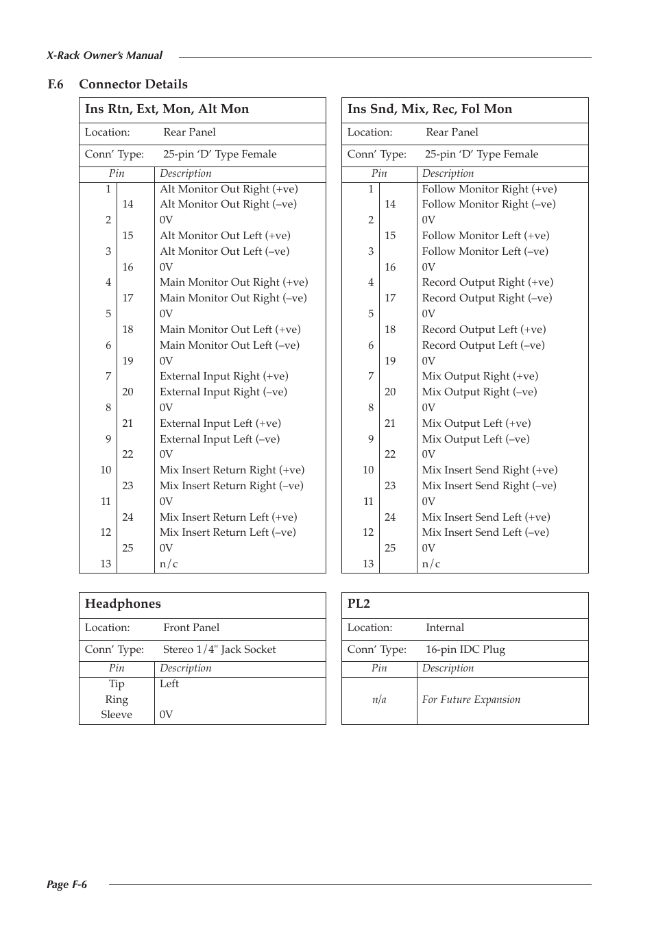 Solid State Logic SUPER-ANALOGUE OUTBOARD XR622 User Manual | Page 8 / 10