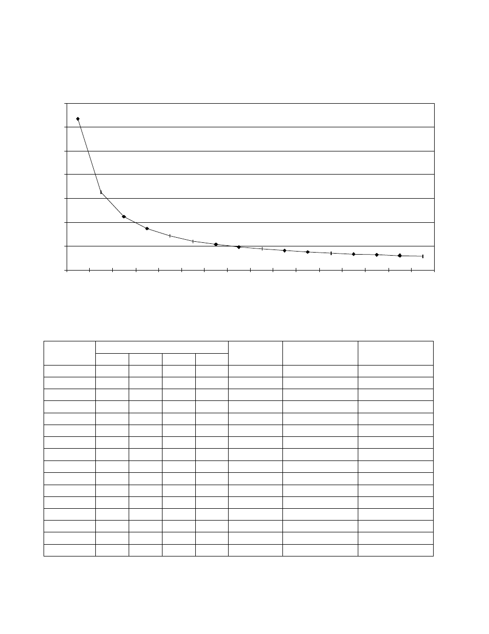 Unit 5, 5 indexing time vs. stops chart, 6 data switch settings | Sankyo SANDEX 11AR User Manual | Page 23 / 34