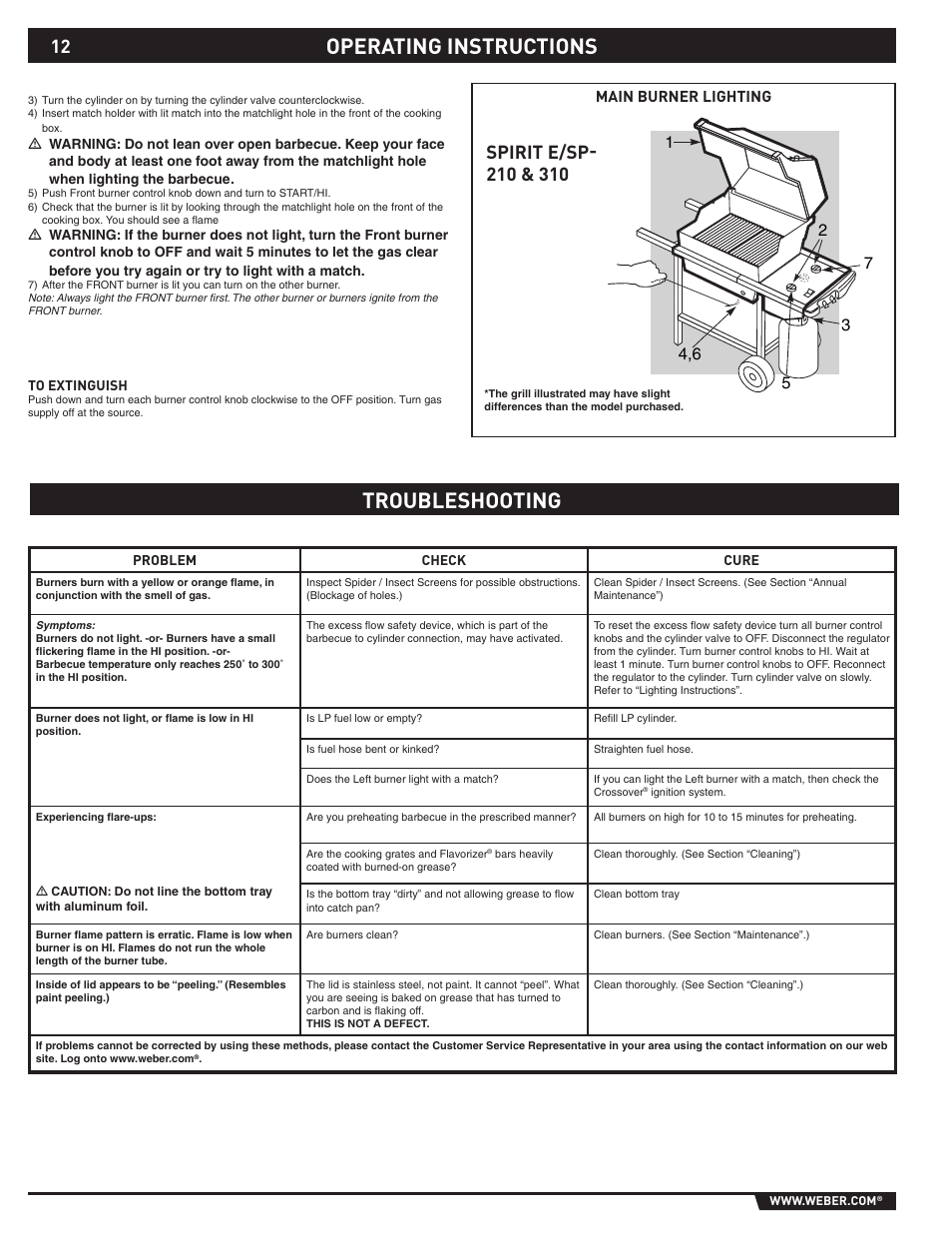 Operating instructions troubleshooting | Spirit E-210/310 User Manual | Page 12 / 40