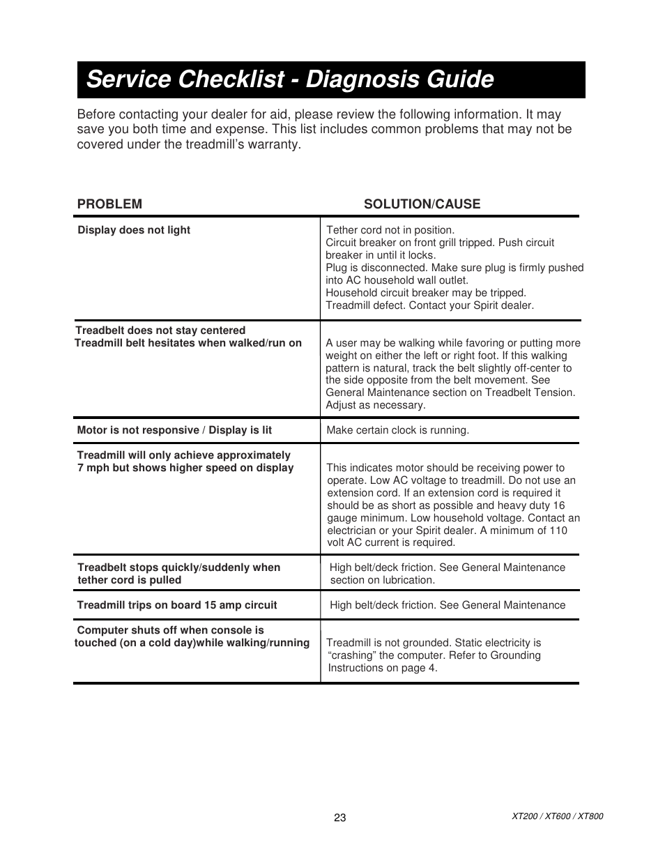 Service checklist - diagnosis guide | Spirit XT80013 User Manual | Page 11 / 12