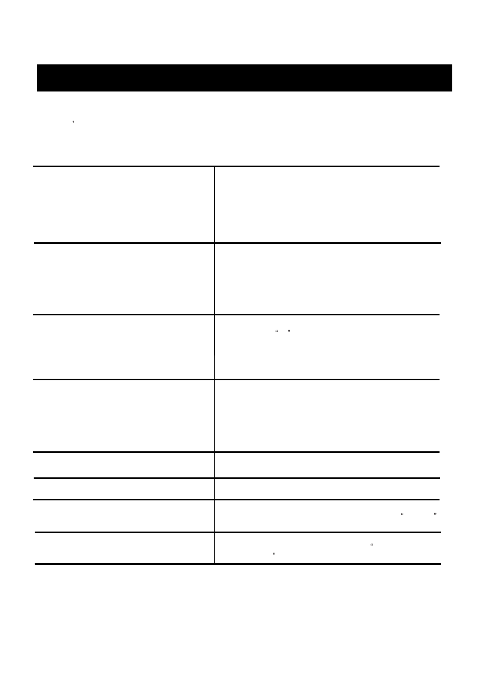 Service checklist - diagnosis guide | Spirit CT 800 User Manual | Page 23 / 25