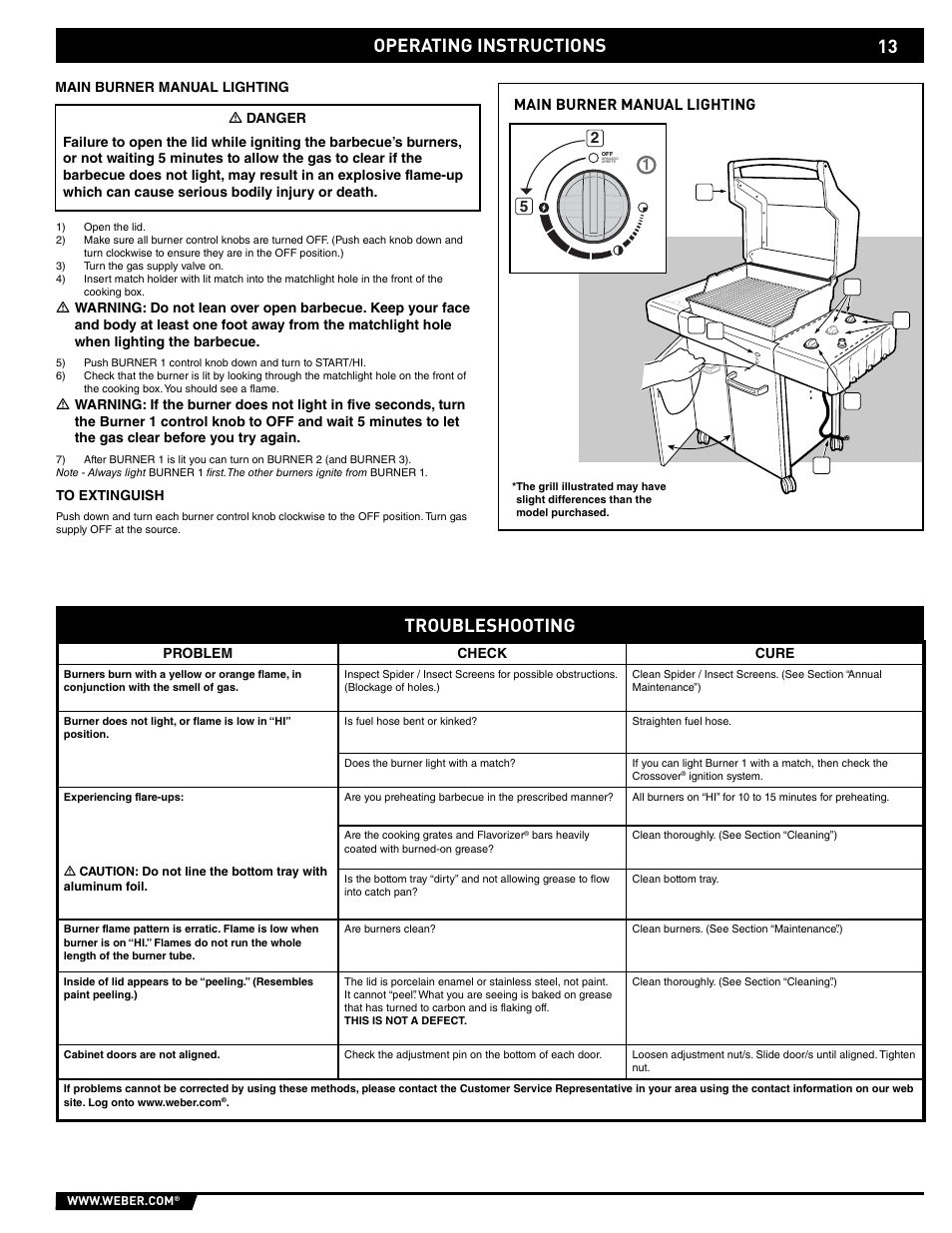 13 operating instructions, Troubleshooting | Spirit E/EP - 210/310 User Manual | Page 13 / 44