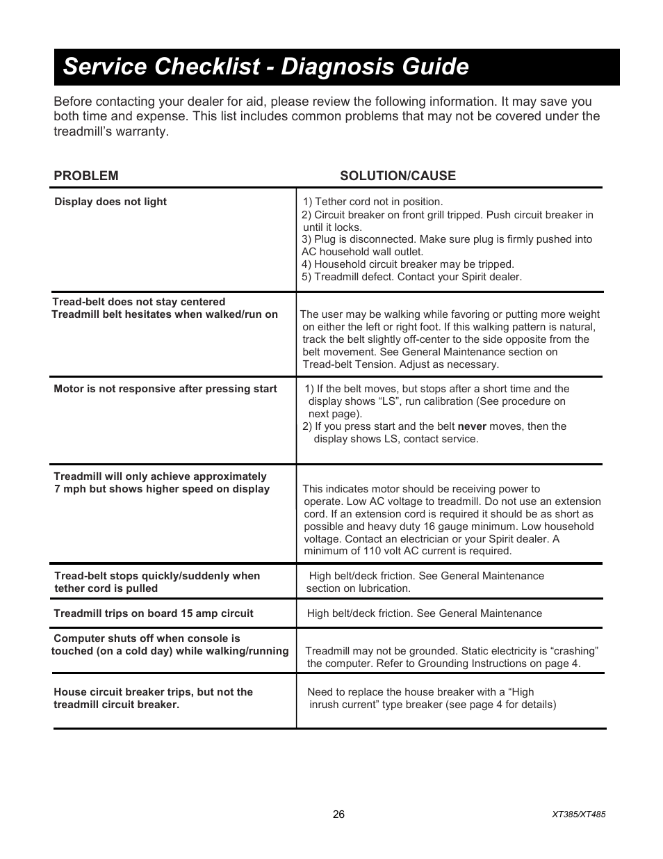 Service checklist - diagnosis guide | Spirit XT385 User Manual | Page 27 / 29