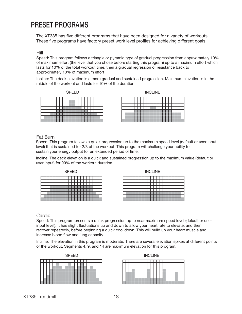 Preset programs | Spirit XT385 User Manual | Page 20 / 32