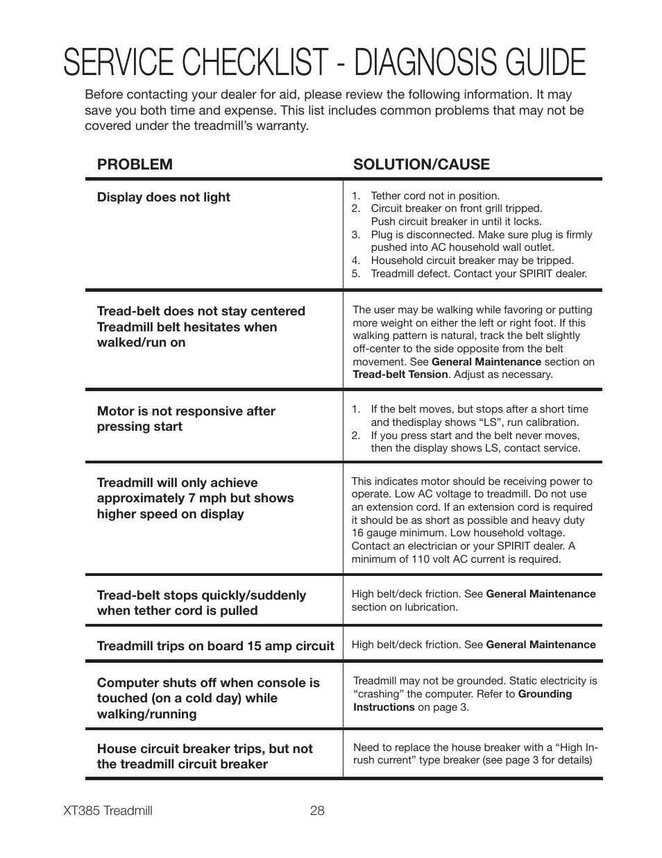 Service checklist - diagnosis guide, Problem solution/cause | Spirit XT385 User Manual | Page 30 / 32