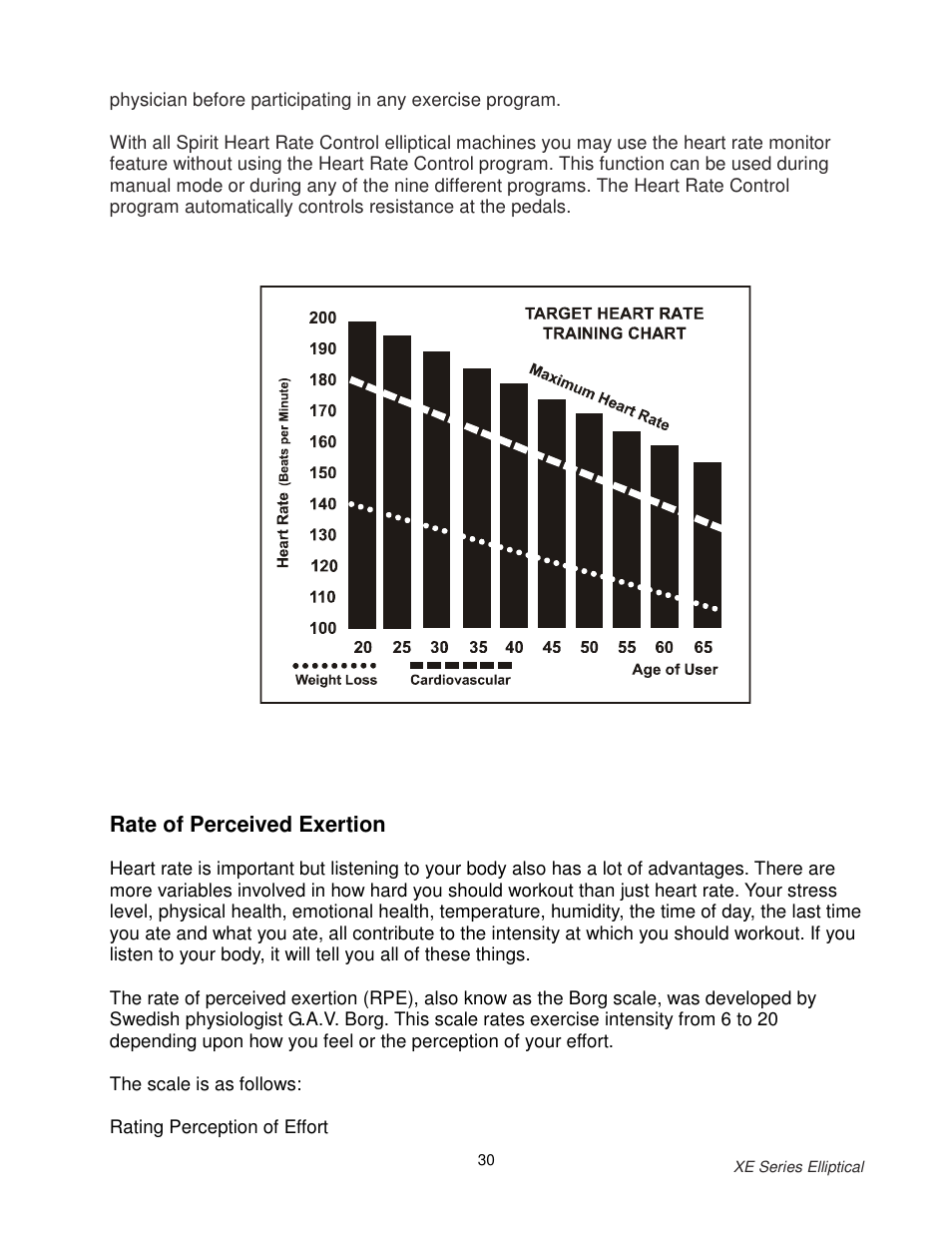 Rate of perceived exertion | Spirit 550 User Manual | Page 31 / 35