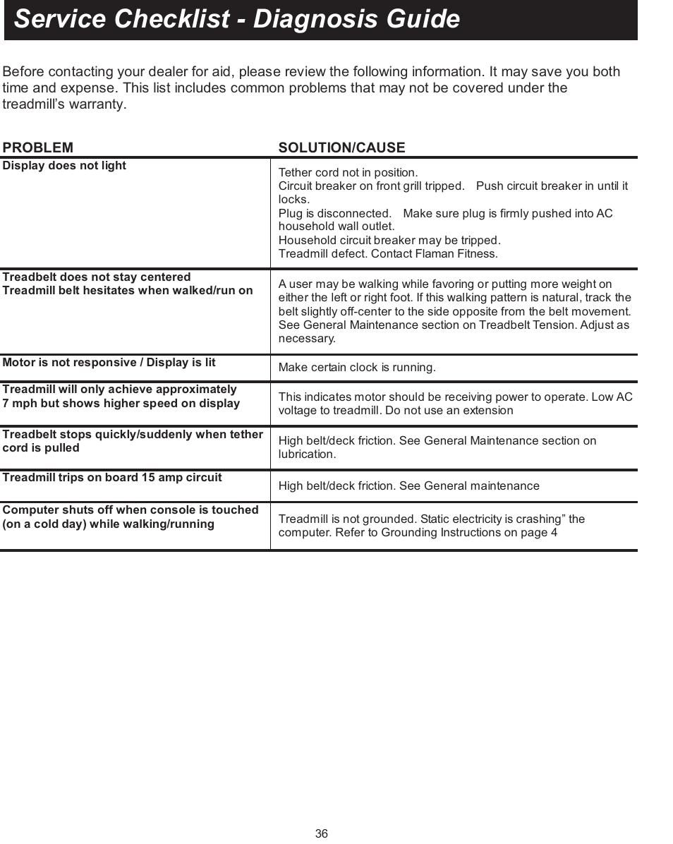 Service checklist - diagnosis guide | Spirit XT600 User Manual | Page 38 / 39