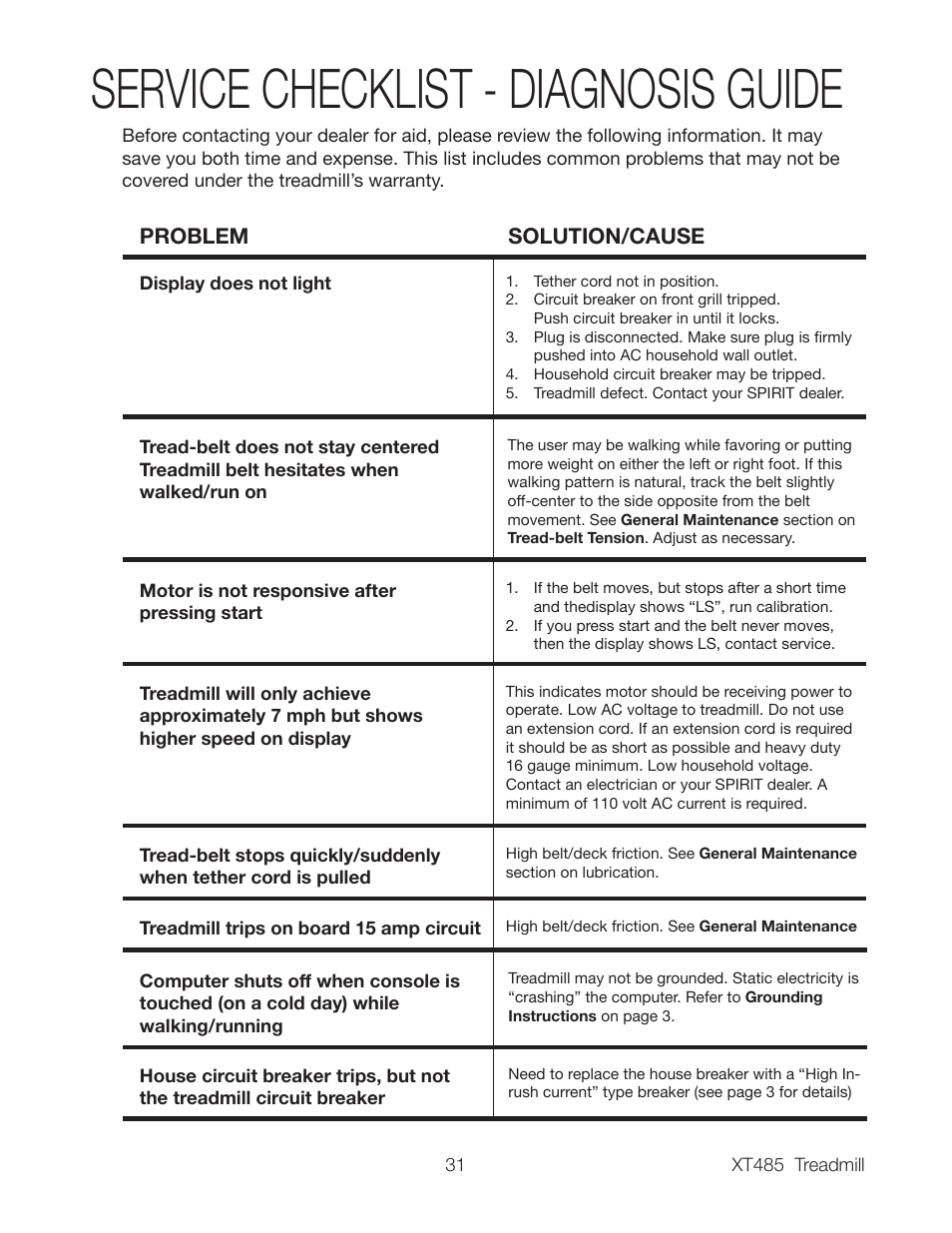 Service checklist - diagnosis guide, Problem solution/cause | Spirit XT485 User Manual | Page 33 / 35