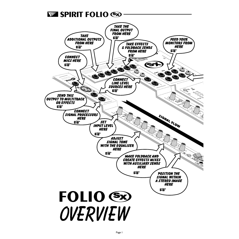 Spirit FOLIO SX mixer User Manual | Page 2 / 32