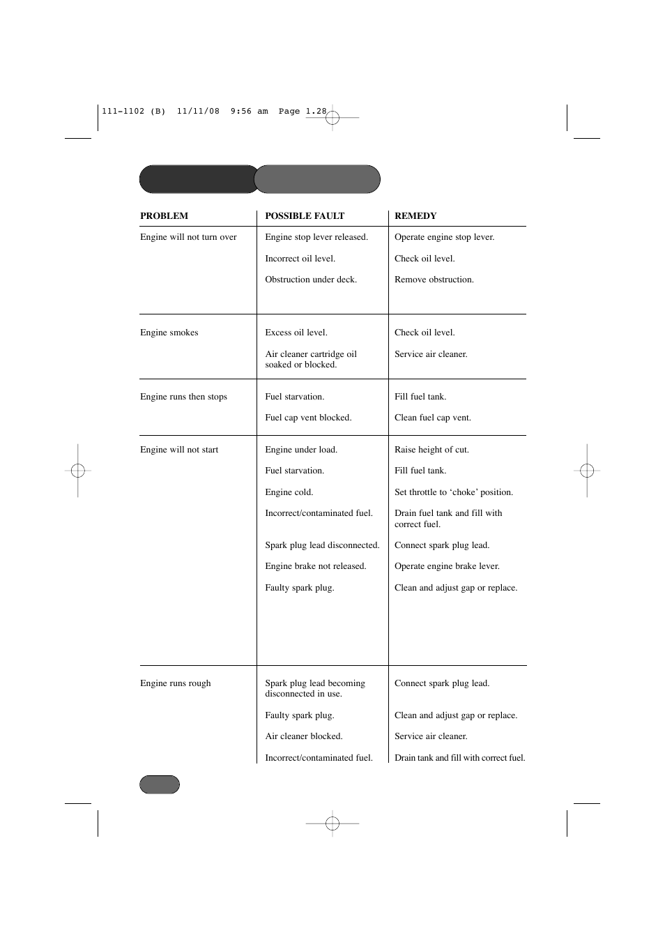 Trouble shooting | Spirit 619E User Manual | Page 28 / 40