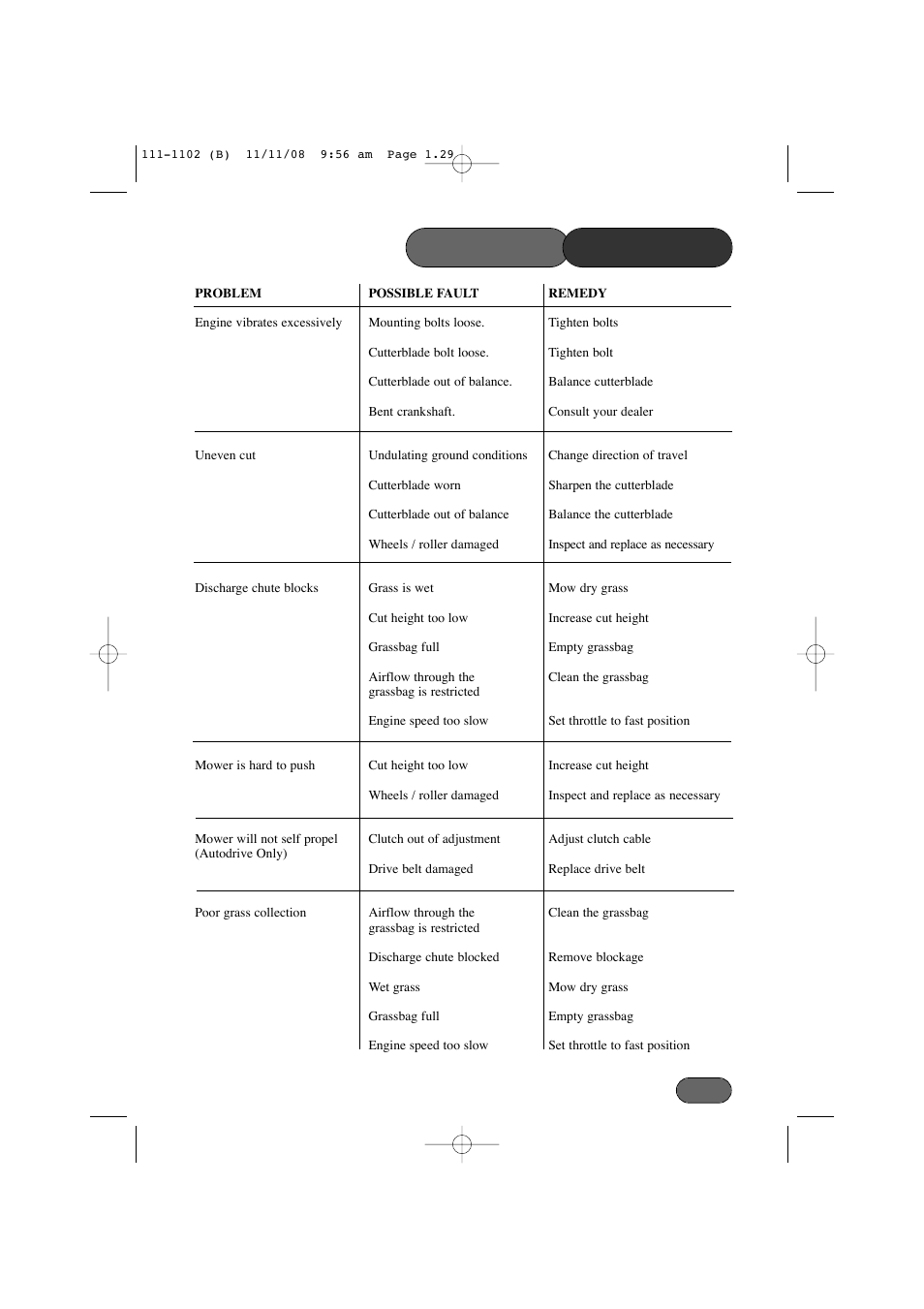 Trouble shooting | Spirit 619E User Manual | Page 29 / 40